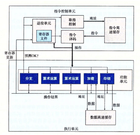 superscalar