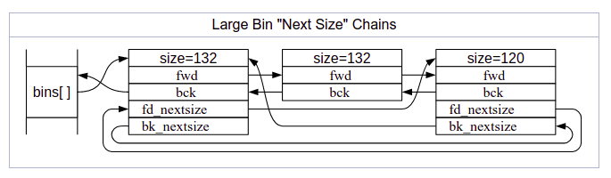 bin